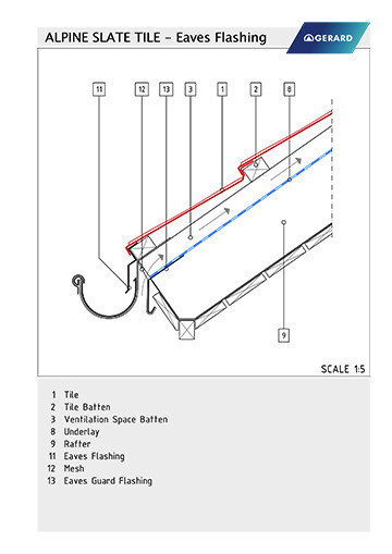 Gerard® Alpine profile